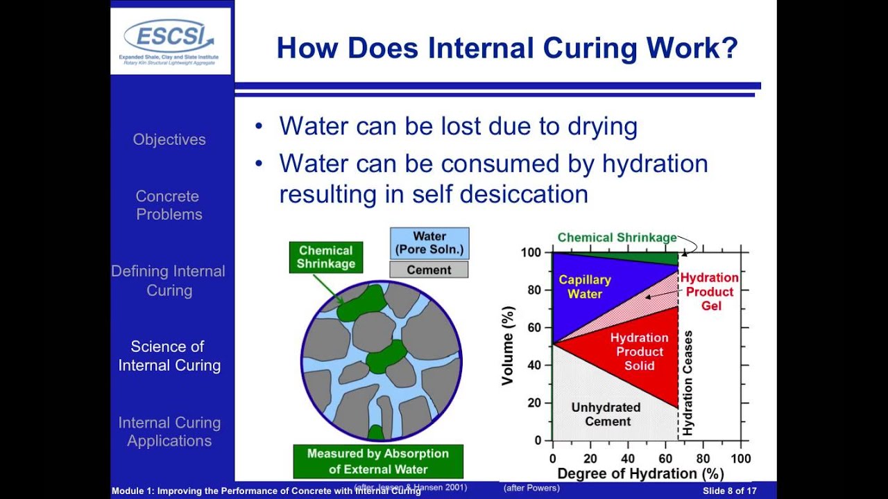 Improving the Performance of Concrete with Internal Curing