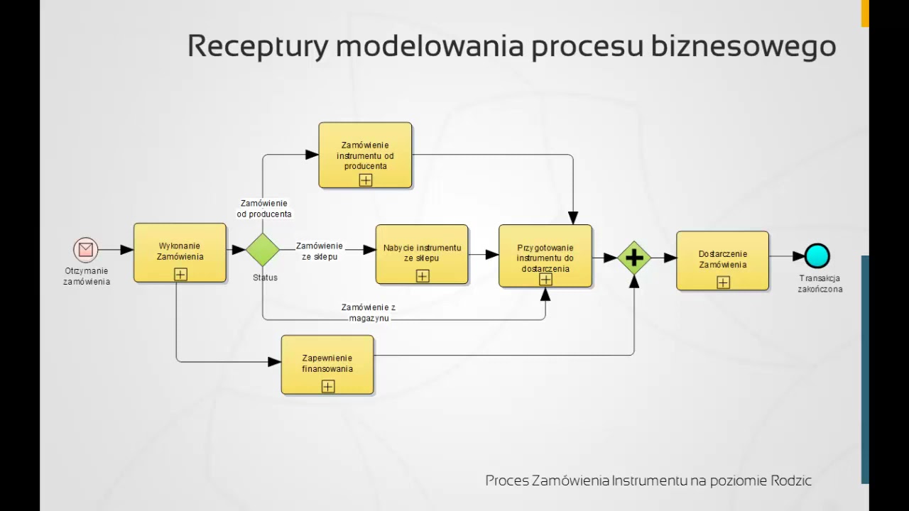 BPMN2.0 / 18