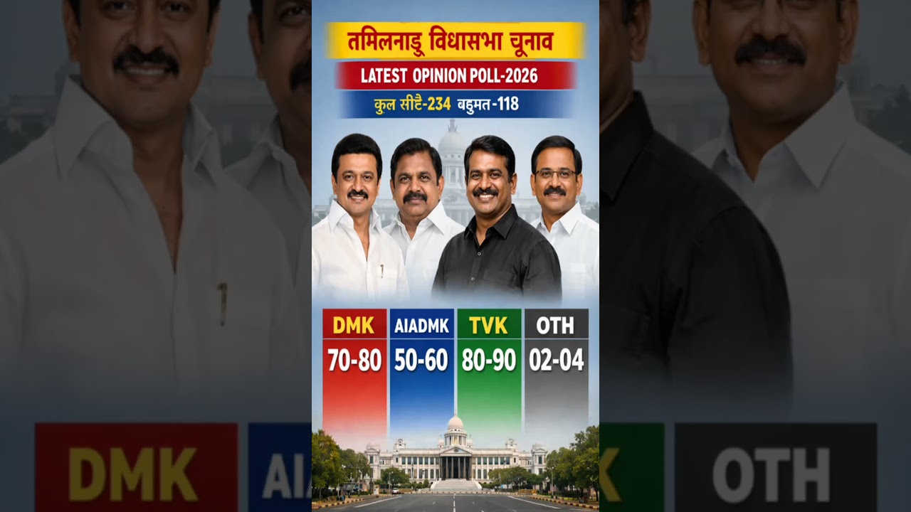Tamil Nadu 2026 Opinion Poll: TVK vs DMK vs AIADMK! Who is Winning? #dmk #tvk #bjp #vijay16#news