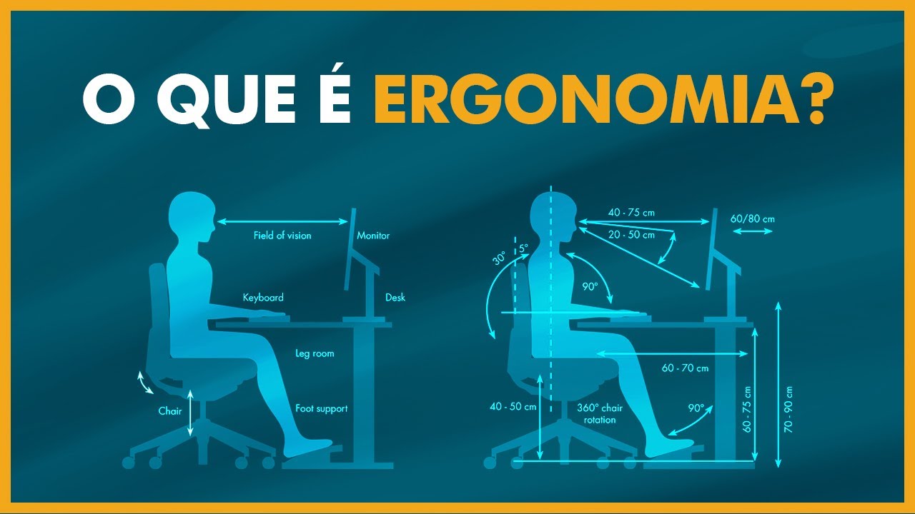 Uma introdução à Ergonomia: O que é? Para que serve? Como aplicar?