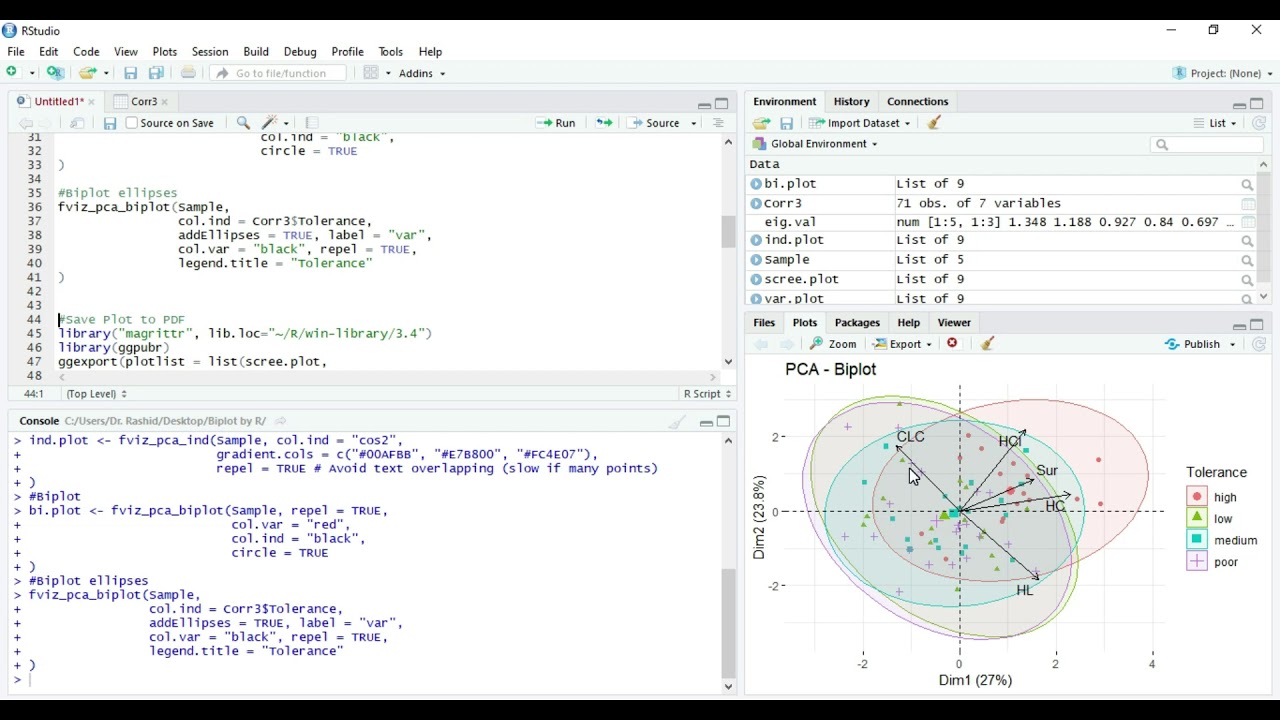 BiPlot Analysis using RStudio | Easy tutorial  |  Urdu/Hindi | By Dr Rashid M Rana