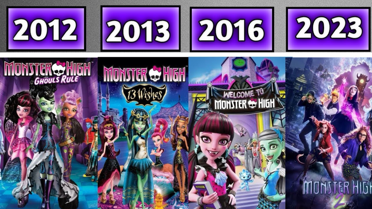 All Monster High Movies (2010-2023)