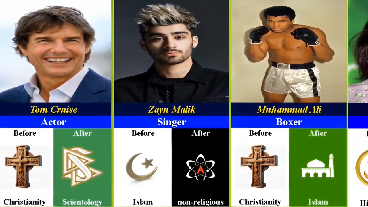 Most Famous People Who Changed Their Religion |  Shocking Transformations (Part 1)