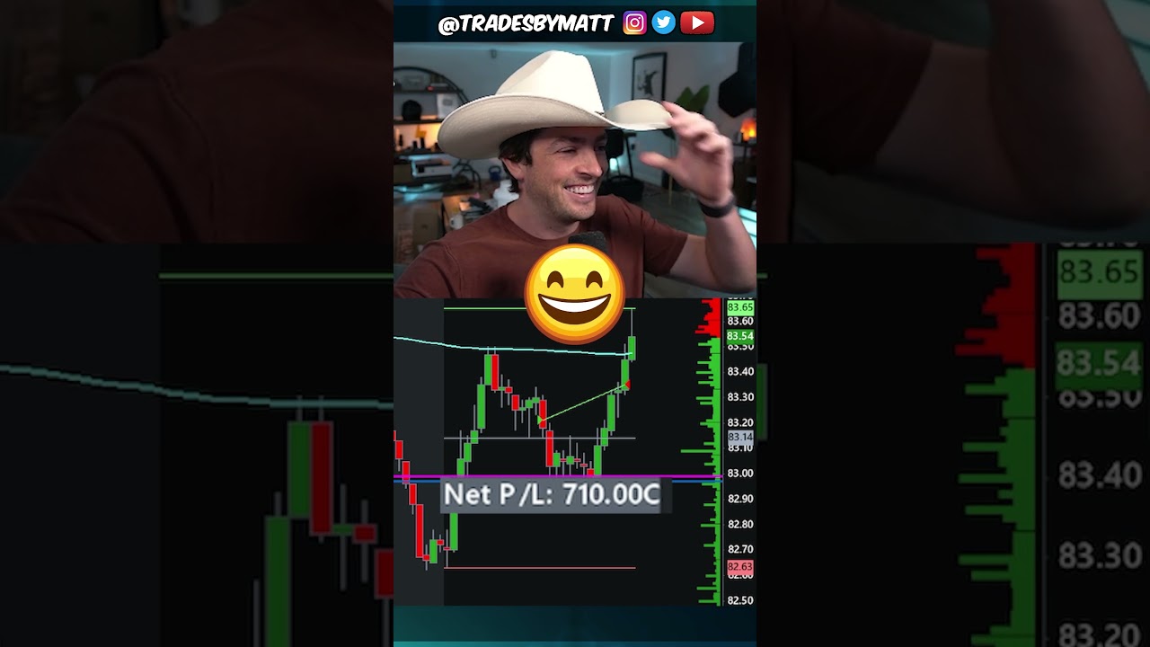 Day Trading Oil for the First Time (+$670)