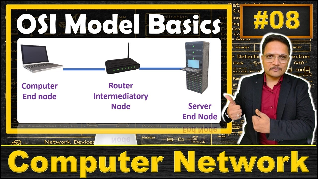 Basics of OSI Model in Computer Network