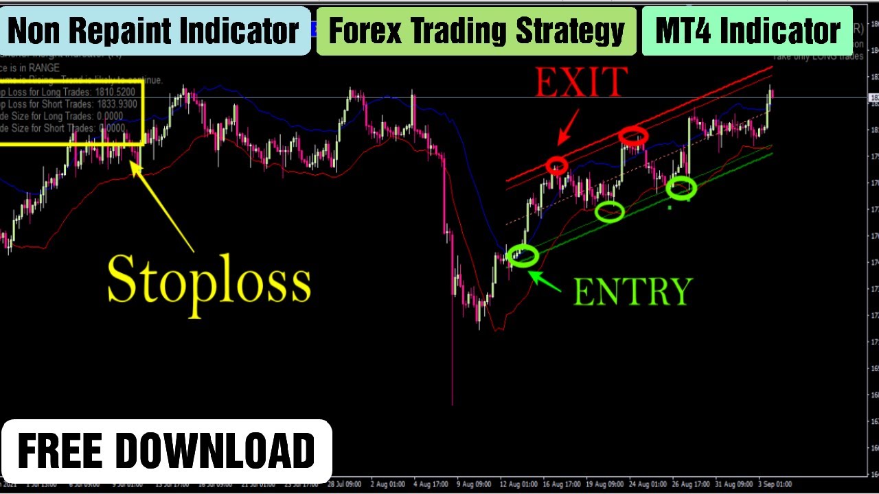 Forex Trading Strategy MT4 Indicator | MT4 Premium Indicator Free Download | Trade Success