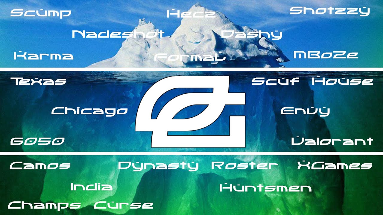 The OpTic Gaming Iceberg Explained!