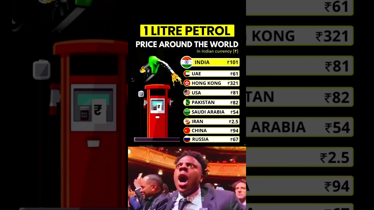 1 Litre Petrol Price in Different Countries &mdash; 2025 🔥
