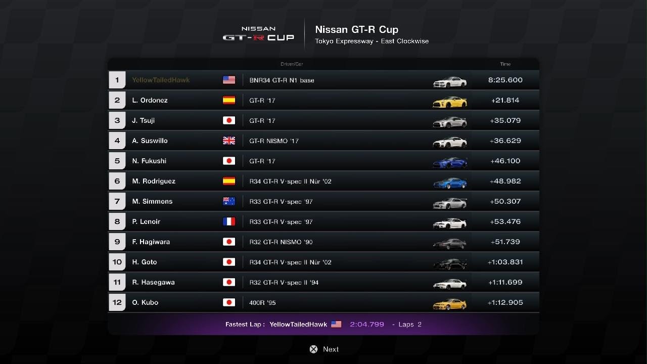 GT7 Spec III | Weekly Challenges 02/20/2026 Race 4