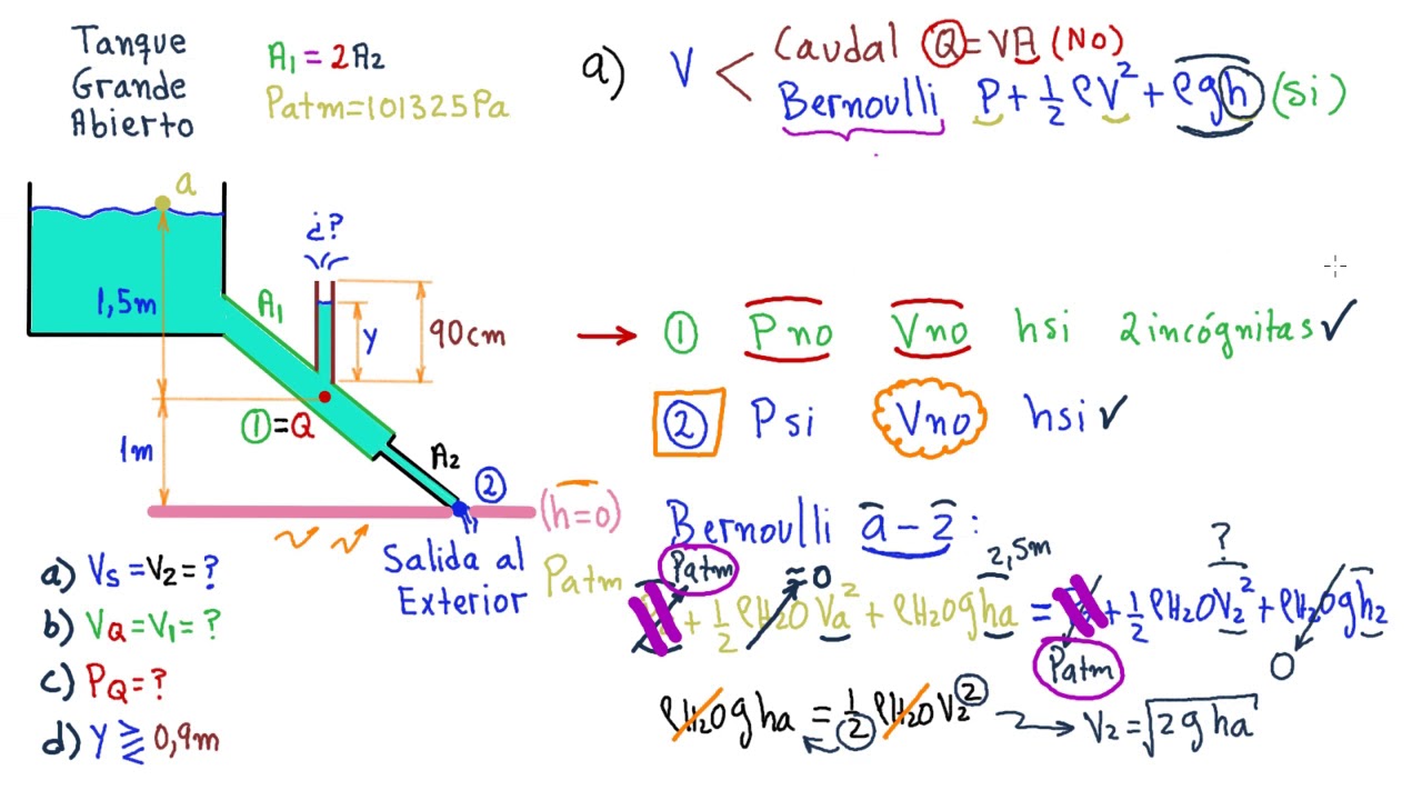 ✔🍀MECÁNICA DE FLUIDOS. BERNOULLI APLICADO  en la DESCARGA de TANQUES [ENTRA, ENTÉRATE y APRENDE👍]