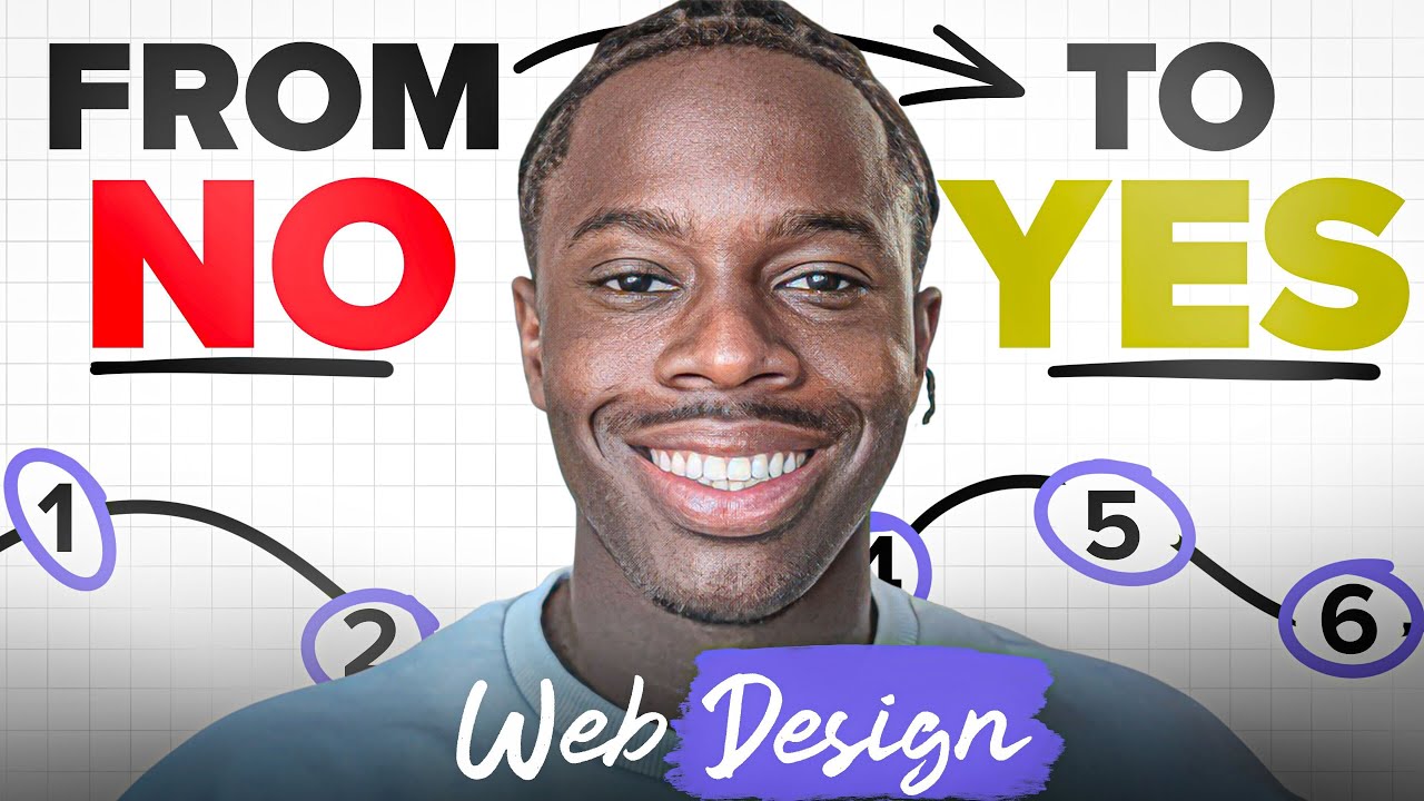 How To Respond To The 6 Most Common Web Design Objections