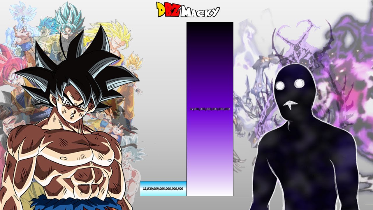 Goku VS Anti Spiral POWER LEVELS Over The Years (All Forms)