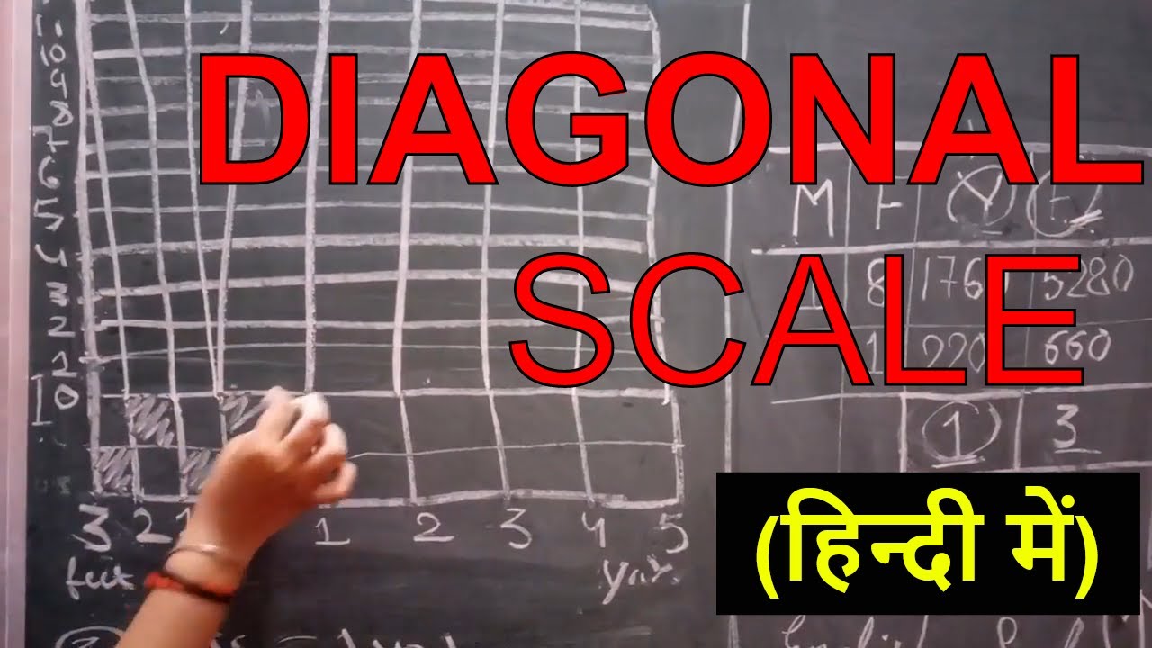 diagonal scale in hindi