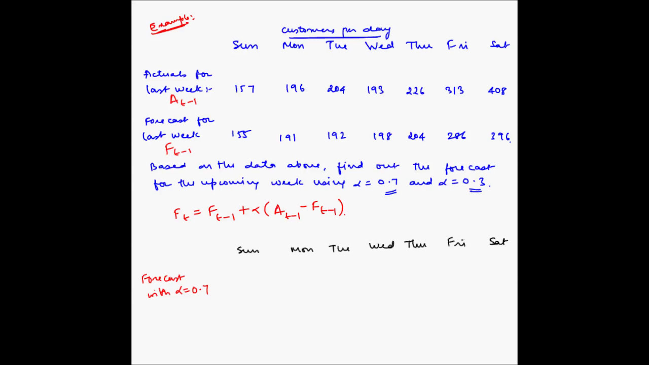 Forecasting - Value of alpha for exponential smoothing