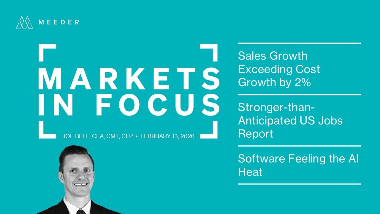 Meeder Investment Management: Markets in Focus 021326