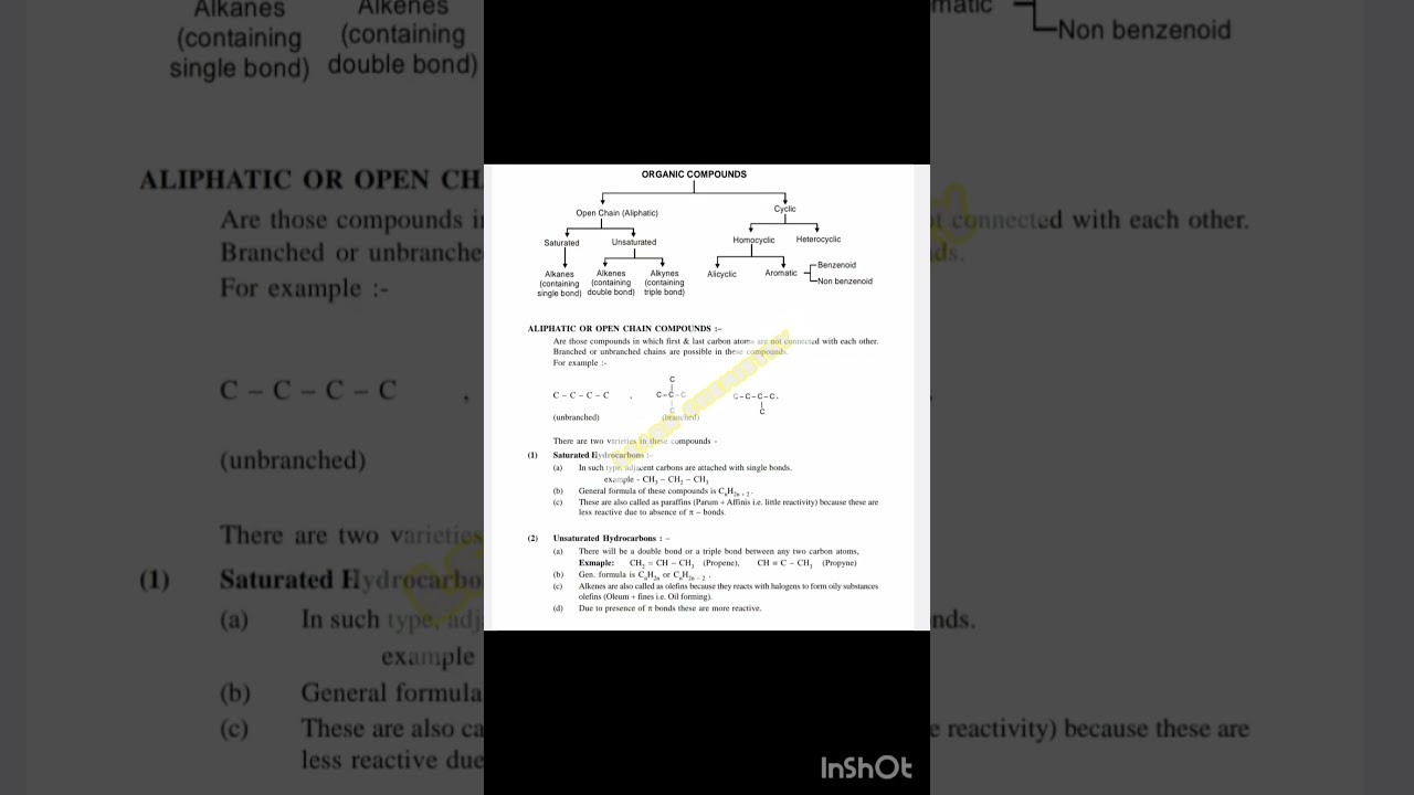 classification of organic compounds #hydrocarbons #chemistry