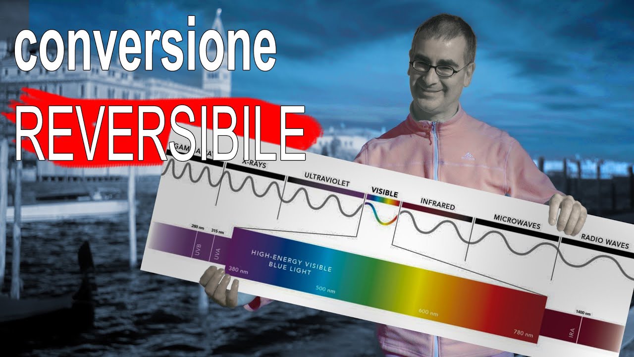 Scatena la FORZA della tua Macchina Fotografica con la Conversione Full Spectrum