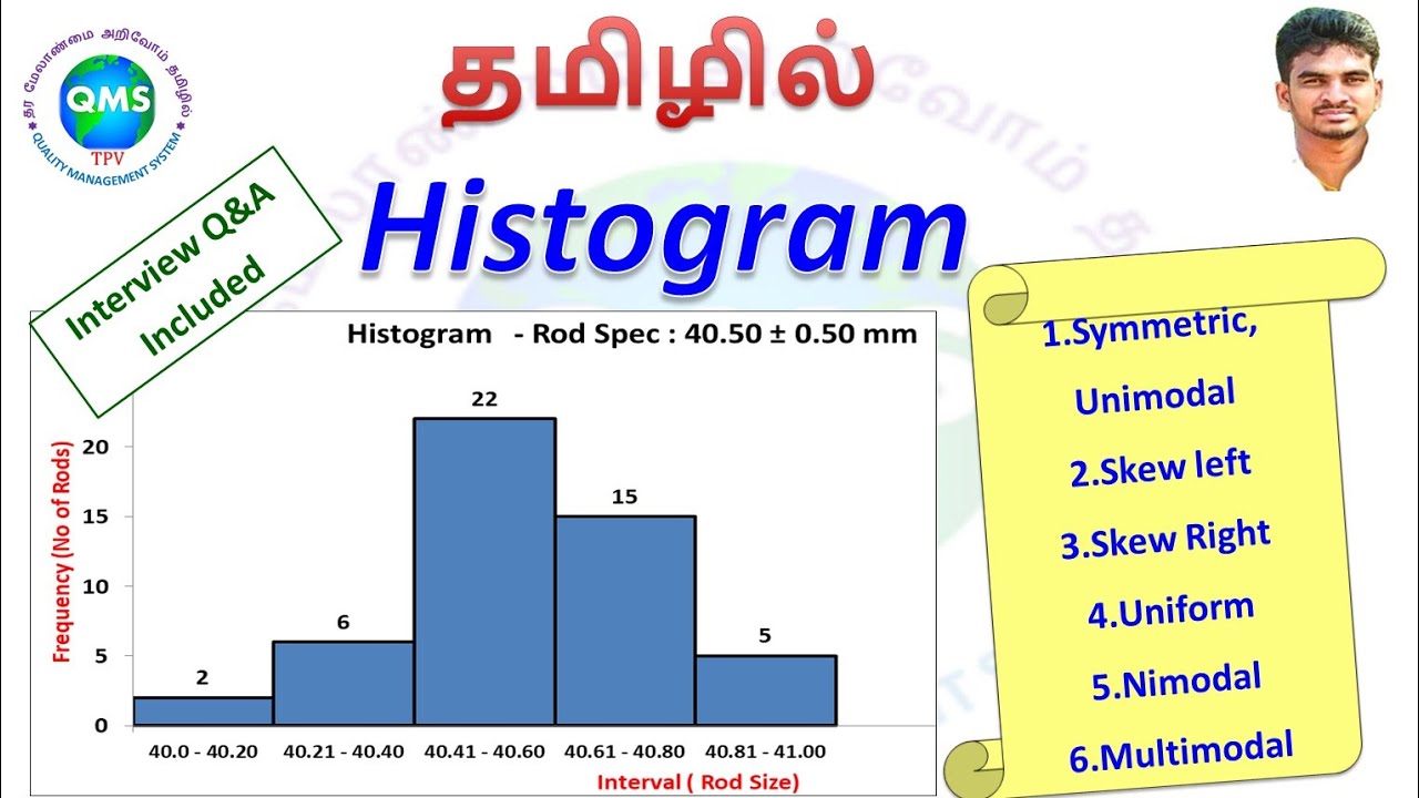 7QC Tools in tamil/Histogram in tamil/Quality Control Tools/Six sigma