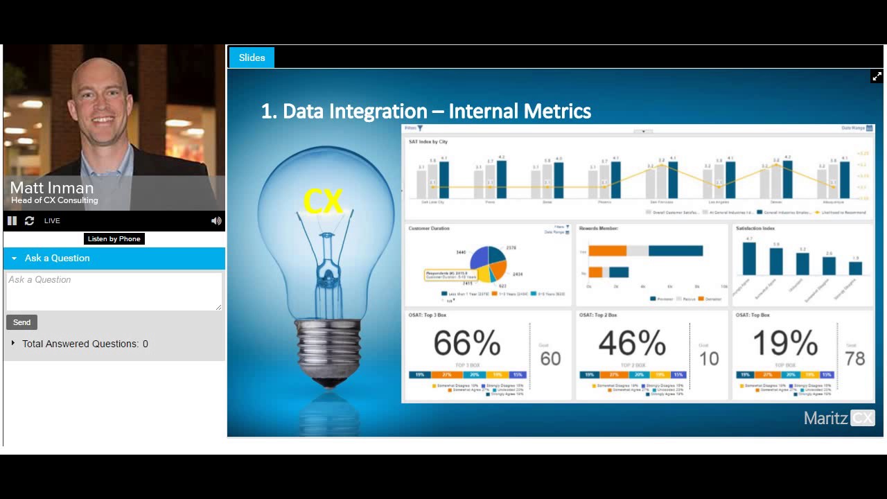 Ten Innovations That Accelerate FinServ CX Program Success