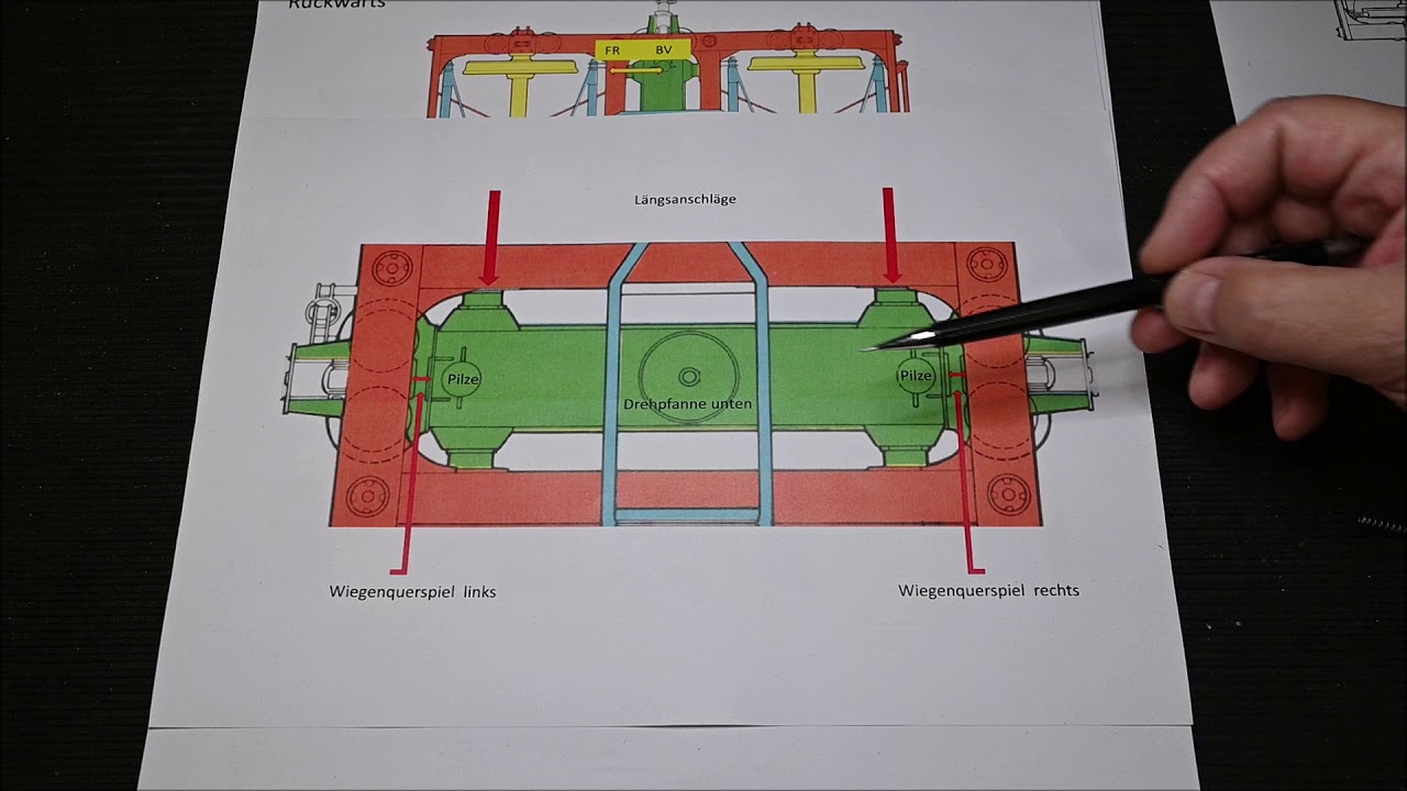 Drehgestell Minden Deutz Teil 2 1