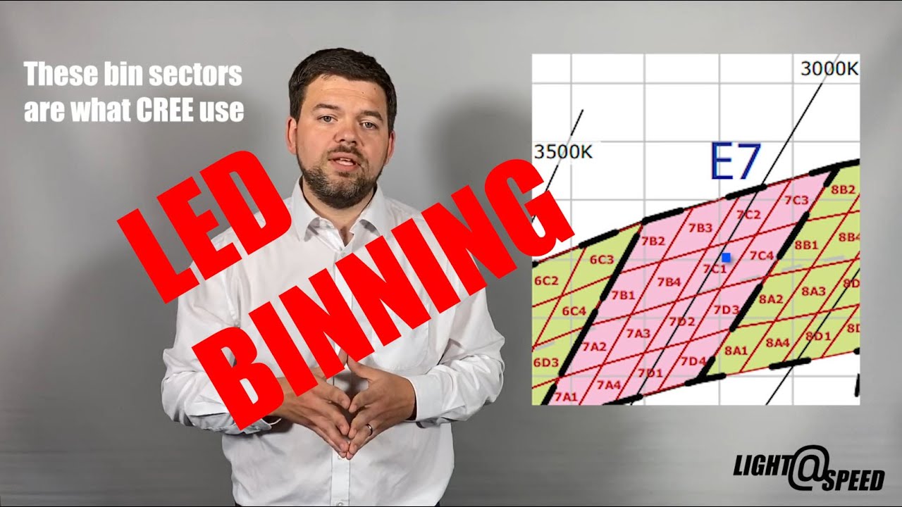 Light at Speed - LED Binning and Why It Matters