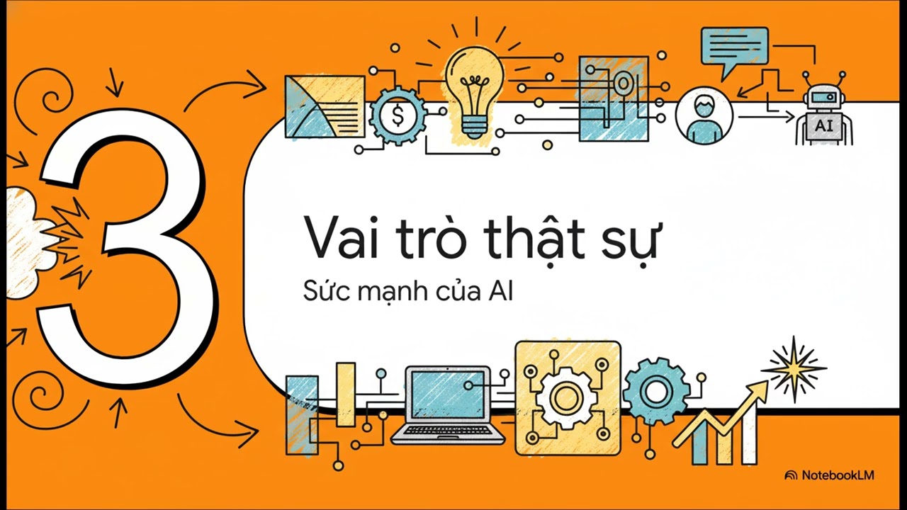Bài 01: Hiểu đúng về AI trong công việc