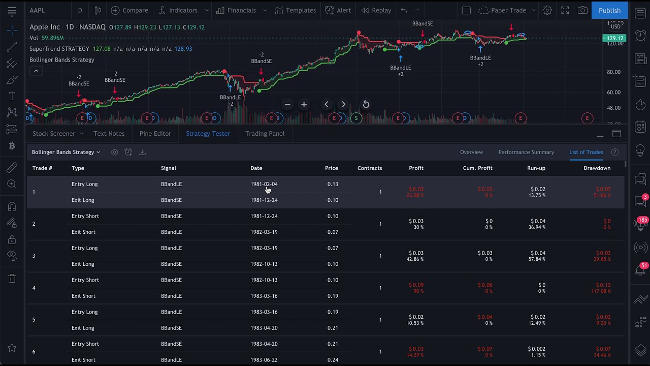 How The Strategy Tester Works: Tutorial