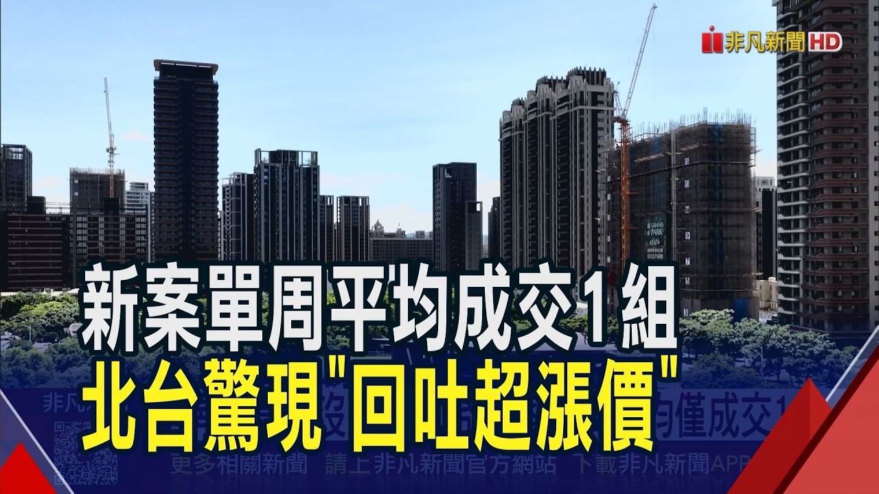 房貸微鬆沒用? 3月房市風向球仍衰退 北台灣驚現