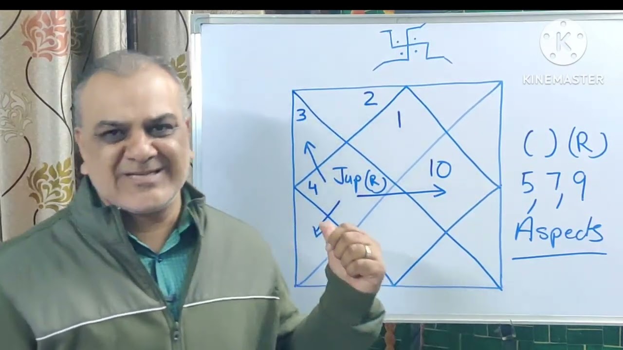 All about retrograde planets in Naadi