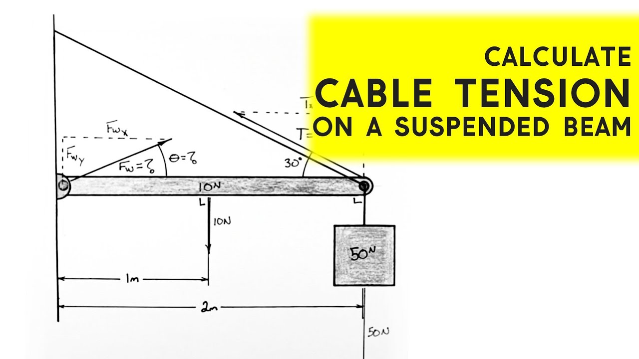 Find TENSION and REACTION FORCE on a Cable Hung Beam  |  Statics for Engineers