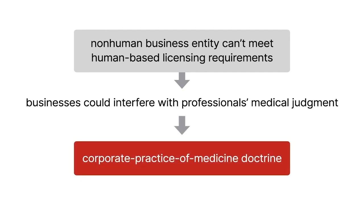 Healthcare Law Lesson | The Professional Workforce | Lesson 8 of 34