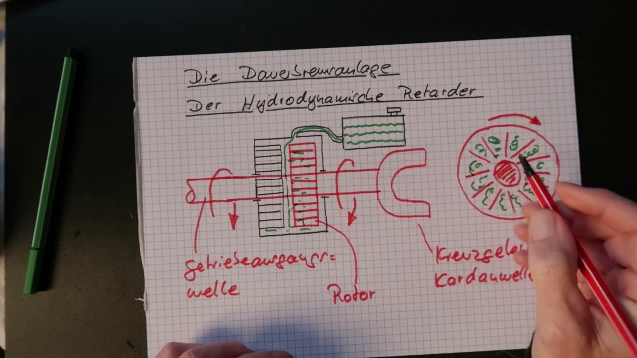 Die Dauerbremsanlage, Teil 5
