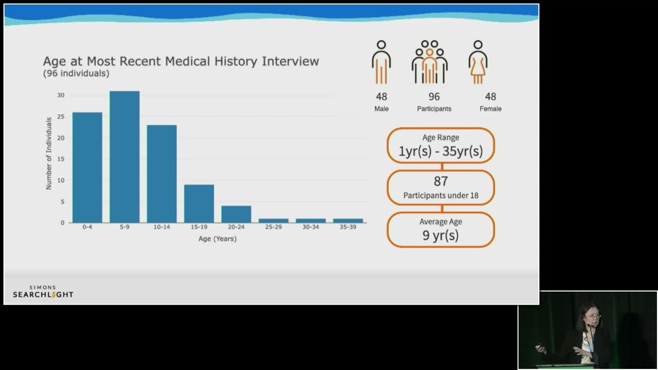 Understanding OCNDS: Updates from Dr. Wendy Chung