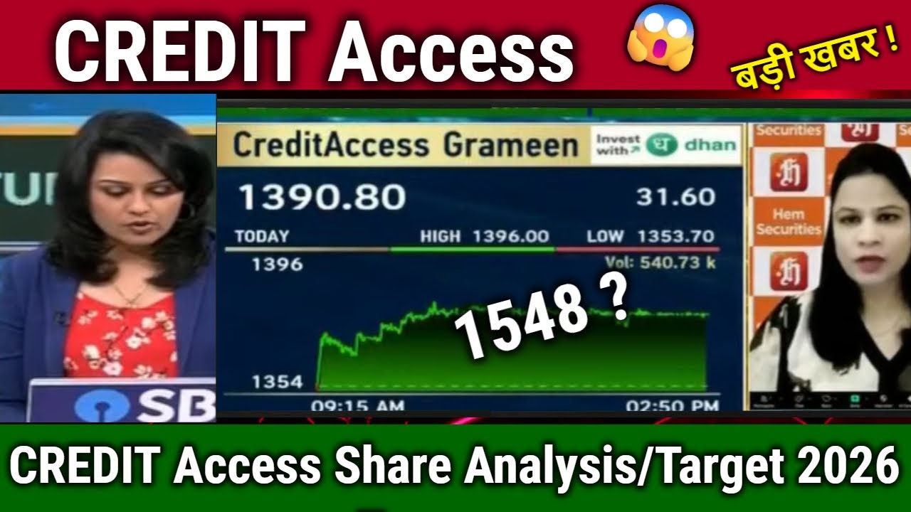 CREDIT Access share latest news,credit access grameen share analysis Anil singhvi, target 2026
