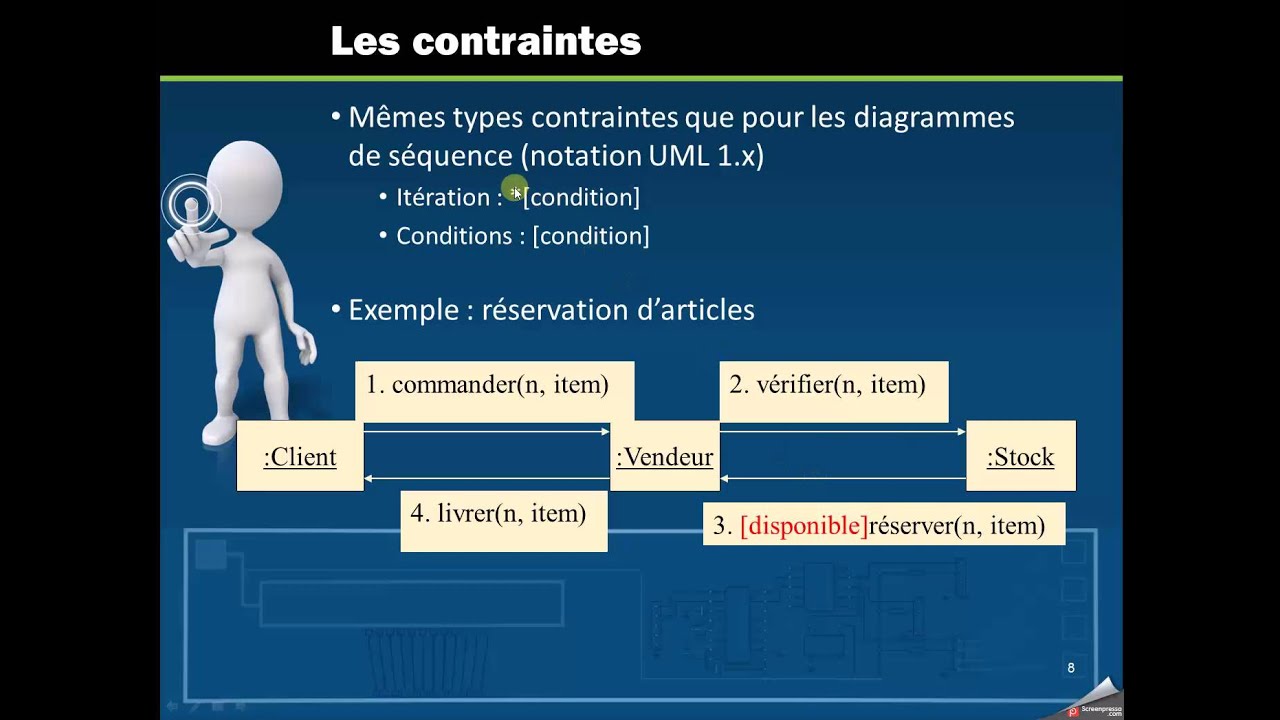 UML Diagramme de communication