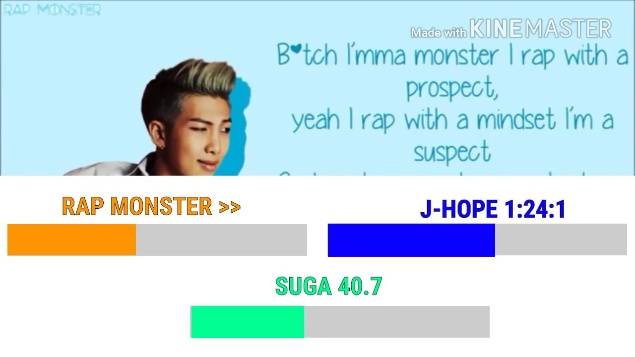 BTS - CYPHER PT1,PT2,PT3,PT4 TITLE TRACK [LINE DISTRIBUTION]
