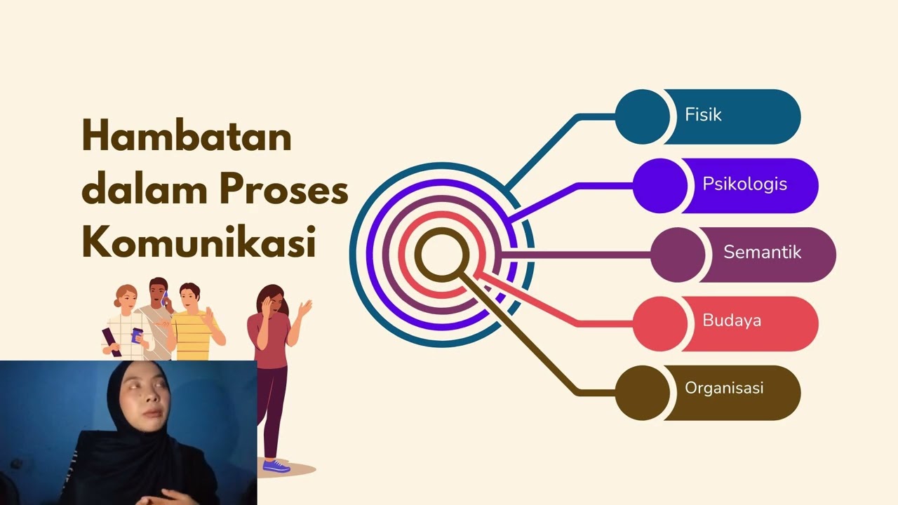 UAS Pengantar Manajemen - Ridha Falistia