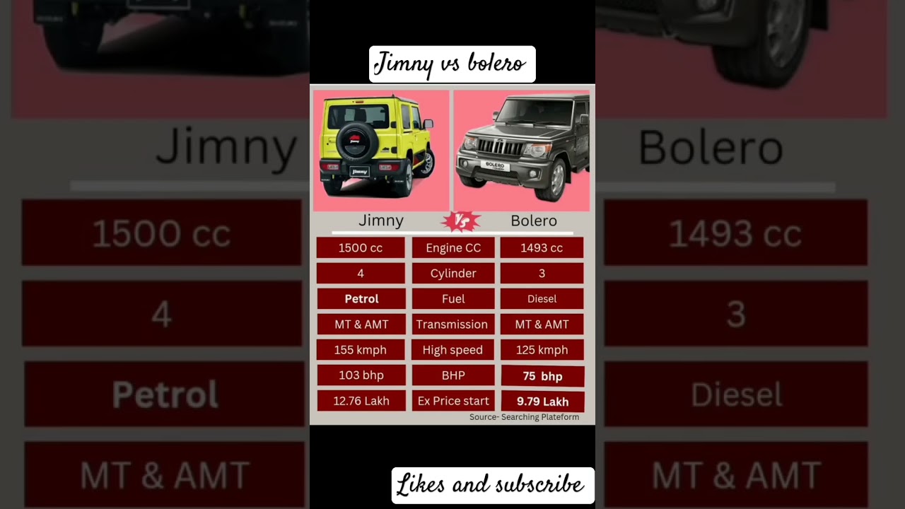 jimny vs Bolero power test