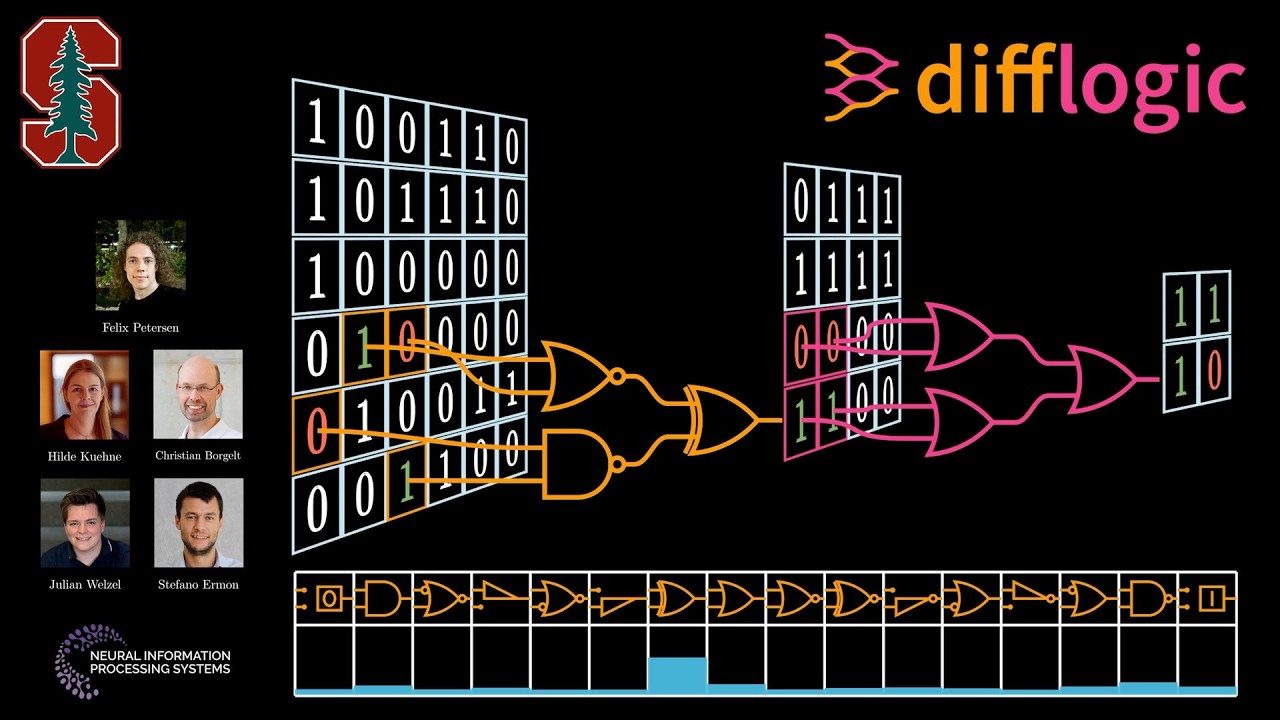 Convolutional Differentiable Logic Gate Networks - NeurIPS Oral - difflogic