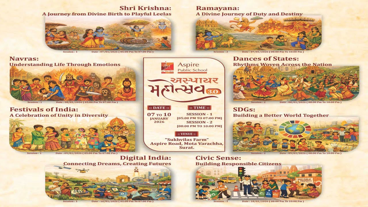 ASPIRE MAHOTSAV 3.O (DAY 4, SESSION - 2, DATE - 10/01/2026, ACT NAME : RESPECT - EQUALITY - HELP