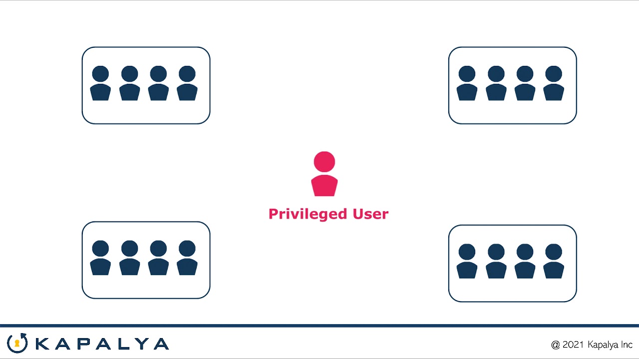 Encryption Management Platform