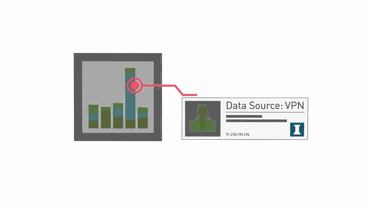 Fortscale Use Case #1 - Suspected Data Exfiltration