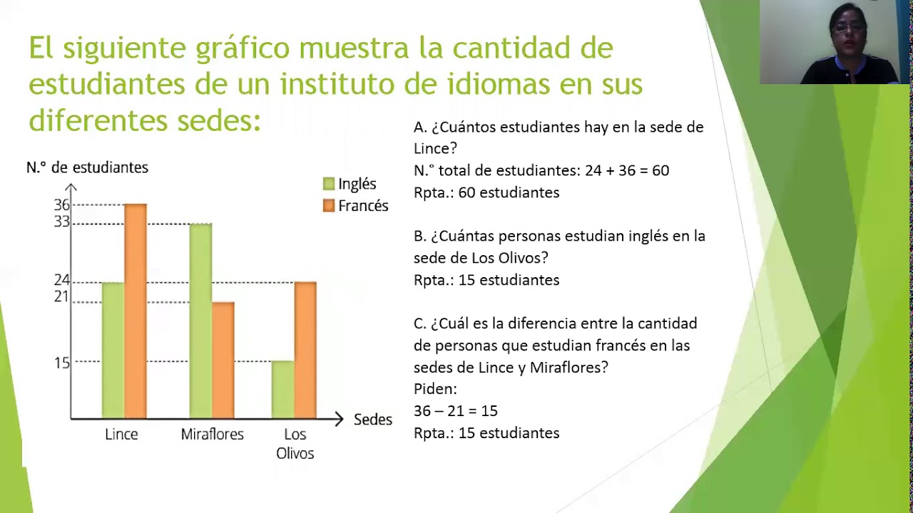 GRAFICO DE BARRAS AGRUPADAS-MATEM&Aacute;TICA -1&deg; DE SECUNDARIA (PROFESORA YANNET MERINO SANCHEZ)