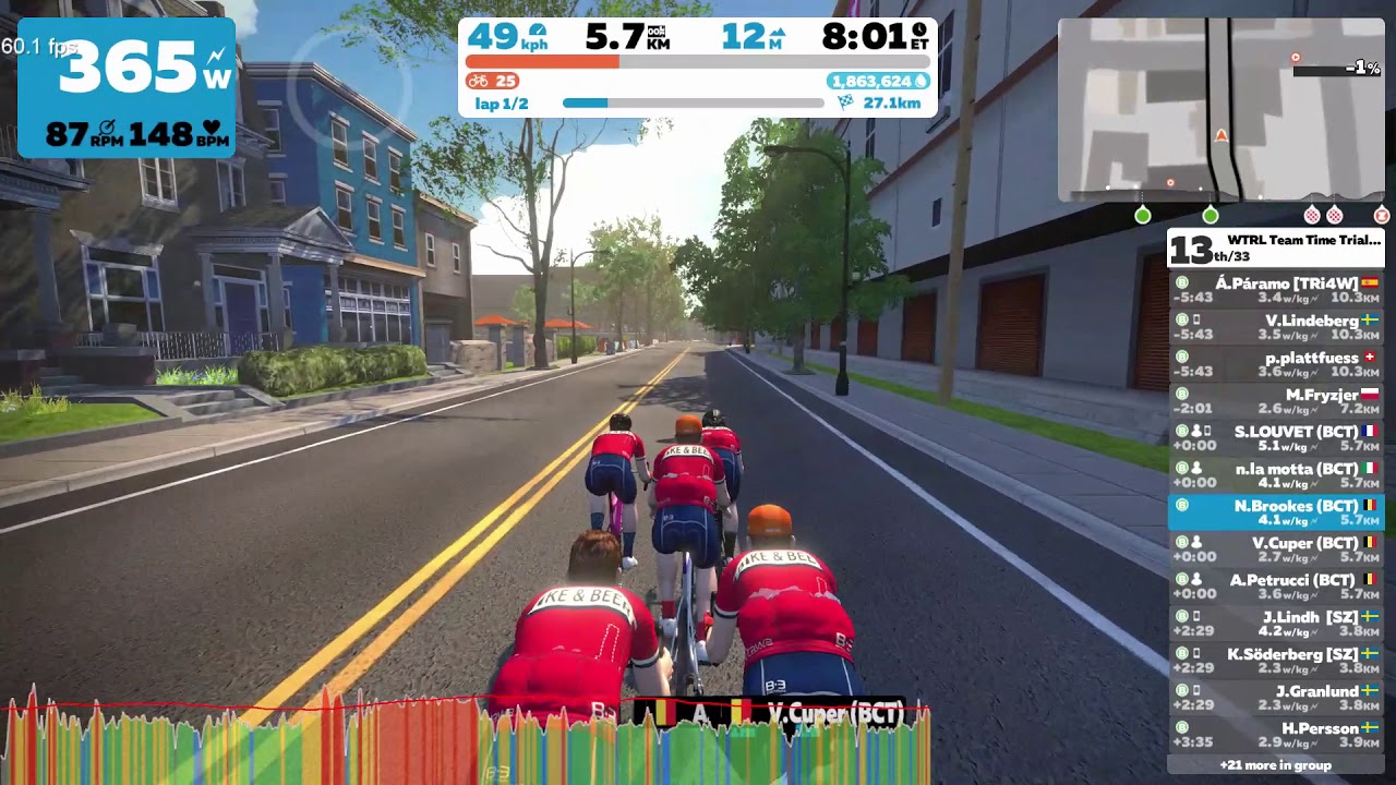Zwift WRTL Team Time Trial (Brussels Cycling Team)