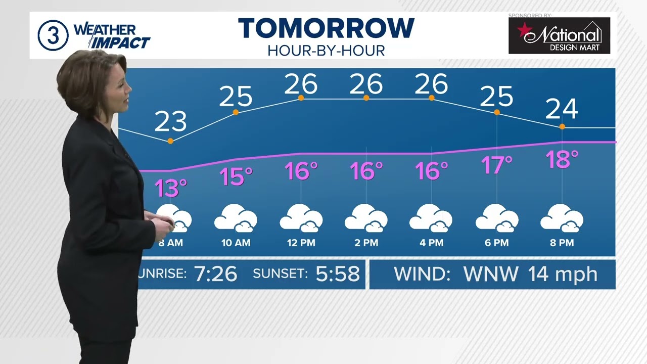 Northeast Ohio Forecast: Some lake snow developing