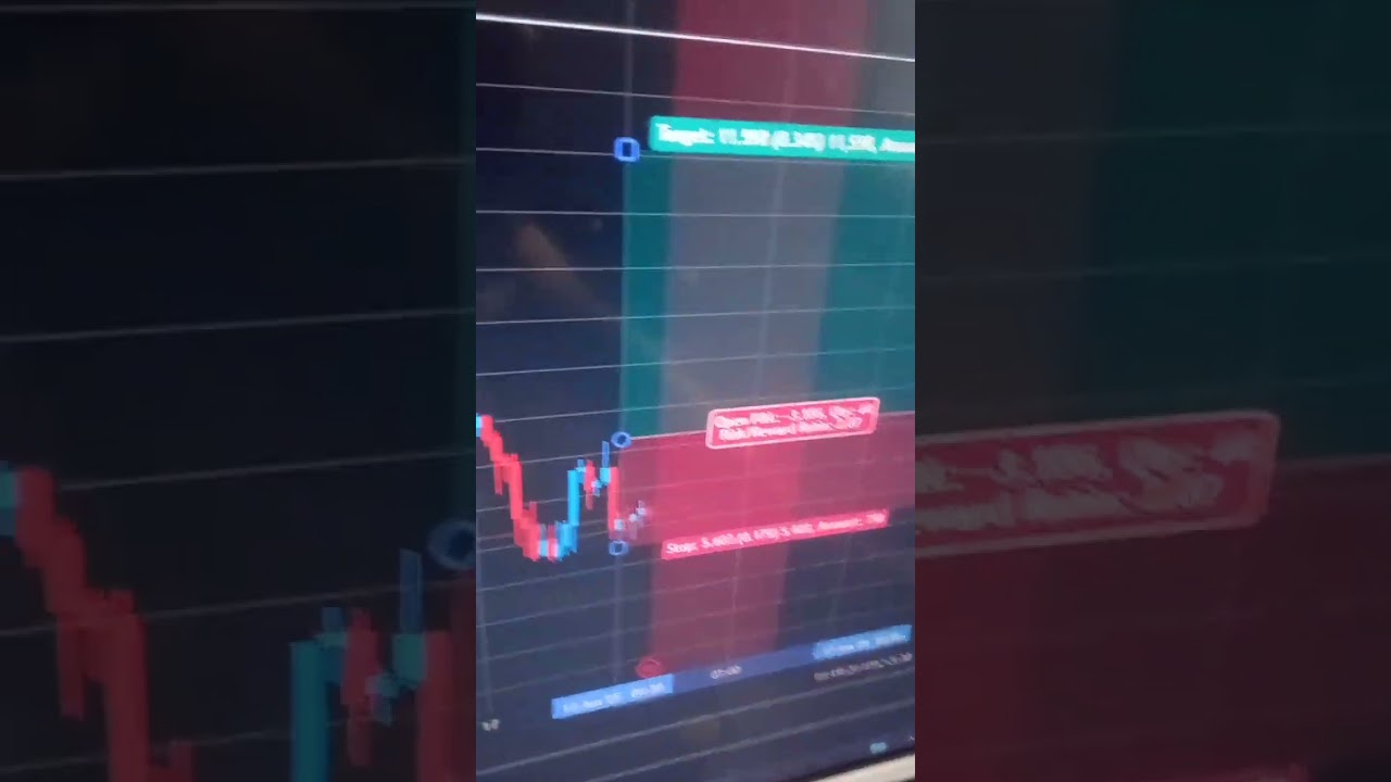 double bottom pattern in Gold trading in 5 minut scalping #goldtrader #goldinvesting #goldbuyers
