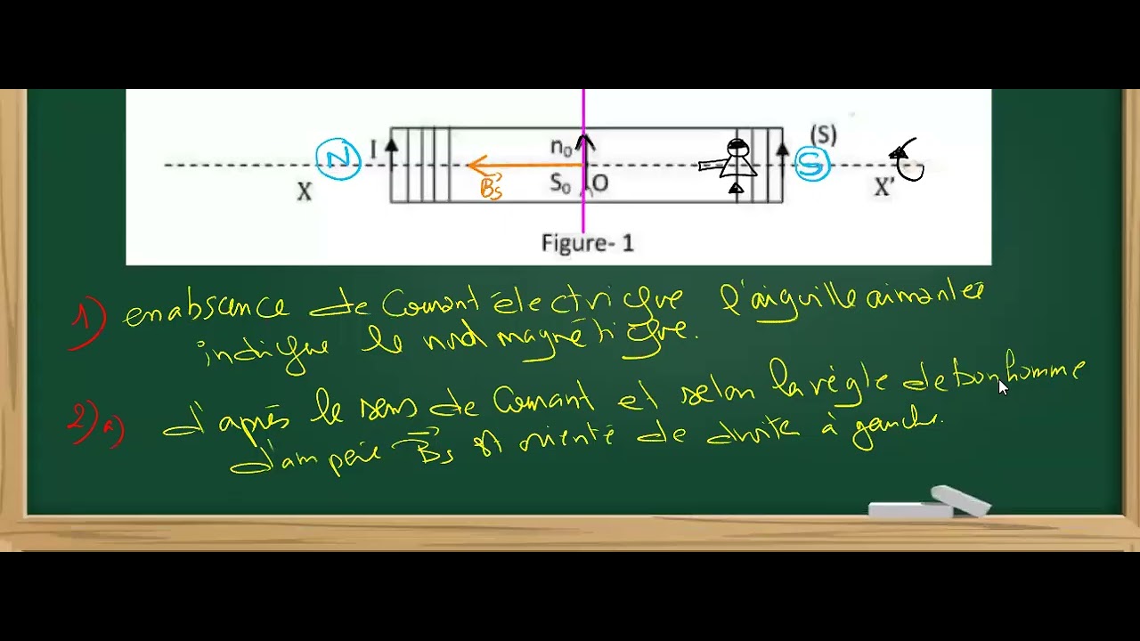 EXERCICE CORRIGER INTERACTION MAGNETIQUE   POUR 3 EME ANNEE