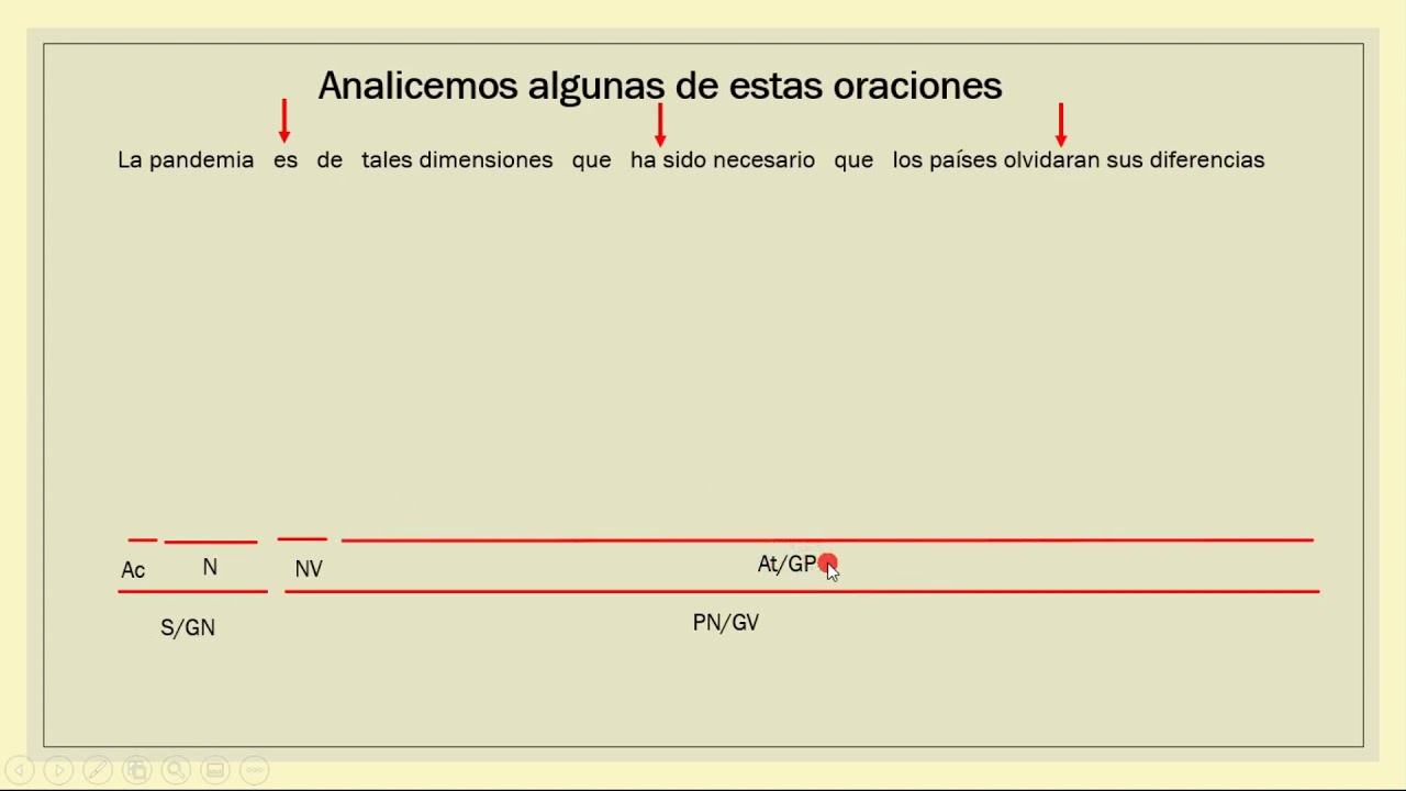 Ilativas y consecutivas