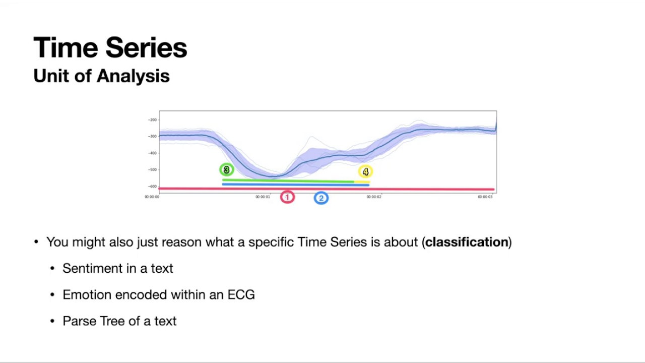 Explainable AI for Time Series Analysis with Deep Learning, Part I, April 2020
