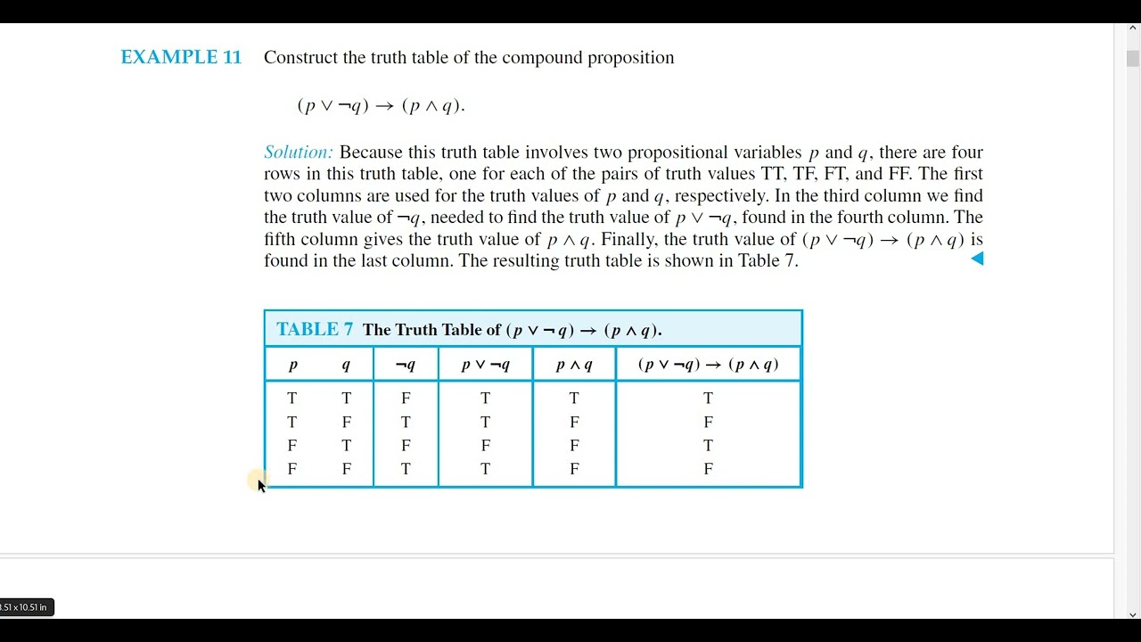 Truth Tables of Compound Propositions | How to Construct Truth Table - Worked Out Example from Rosen